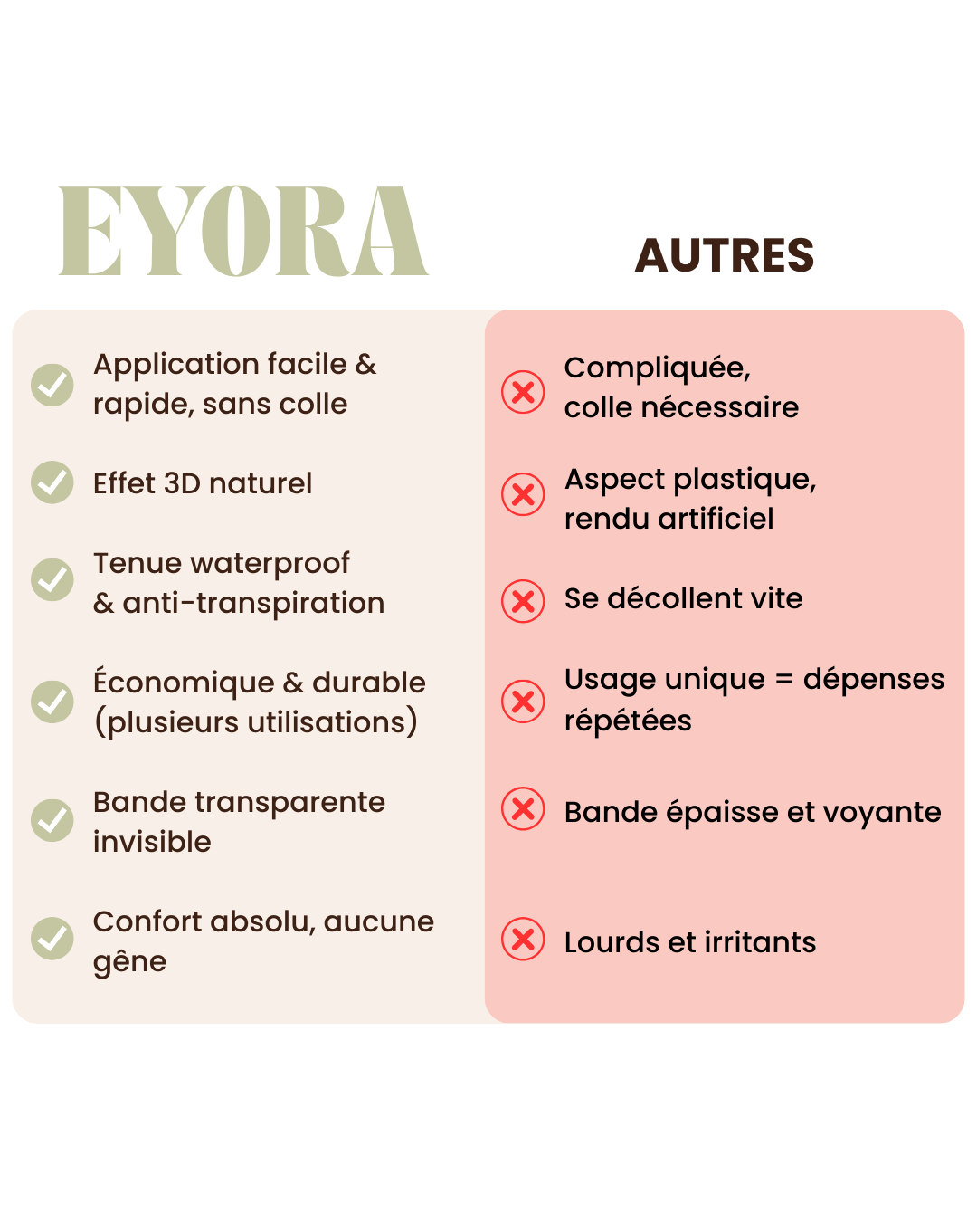 EYORA Bouquets de cils pré-collés effet 3D